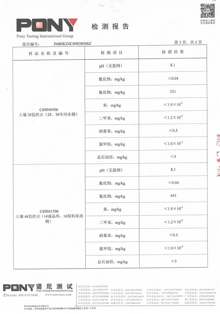 米乐M6土壤监测报告