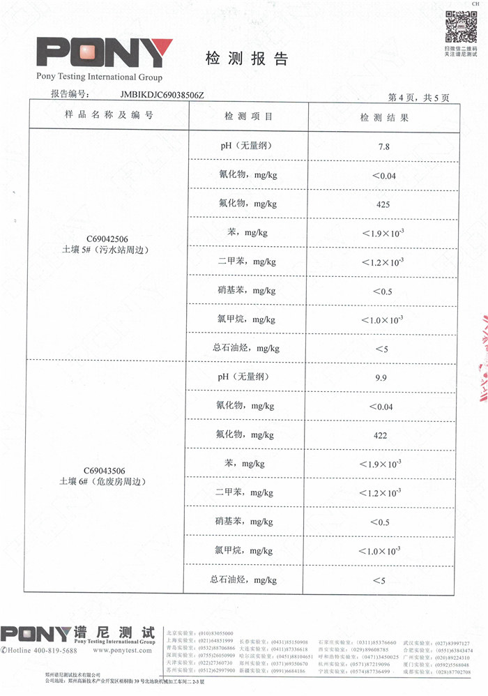 米乐M6土壤监测报告