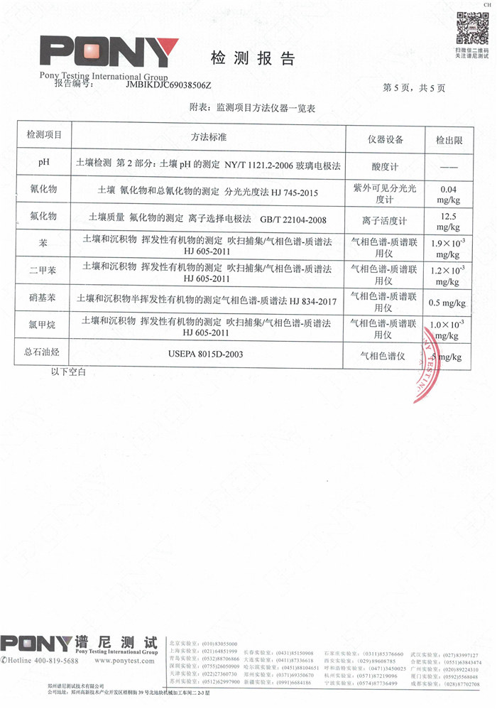 米乐M6土壤监测报告